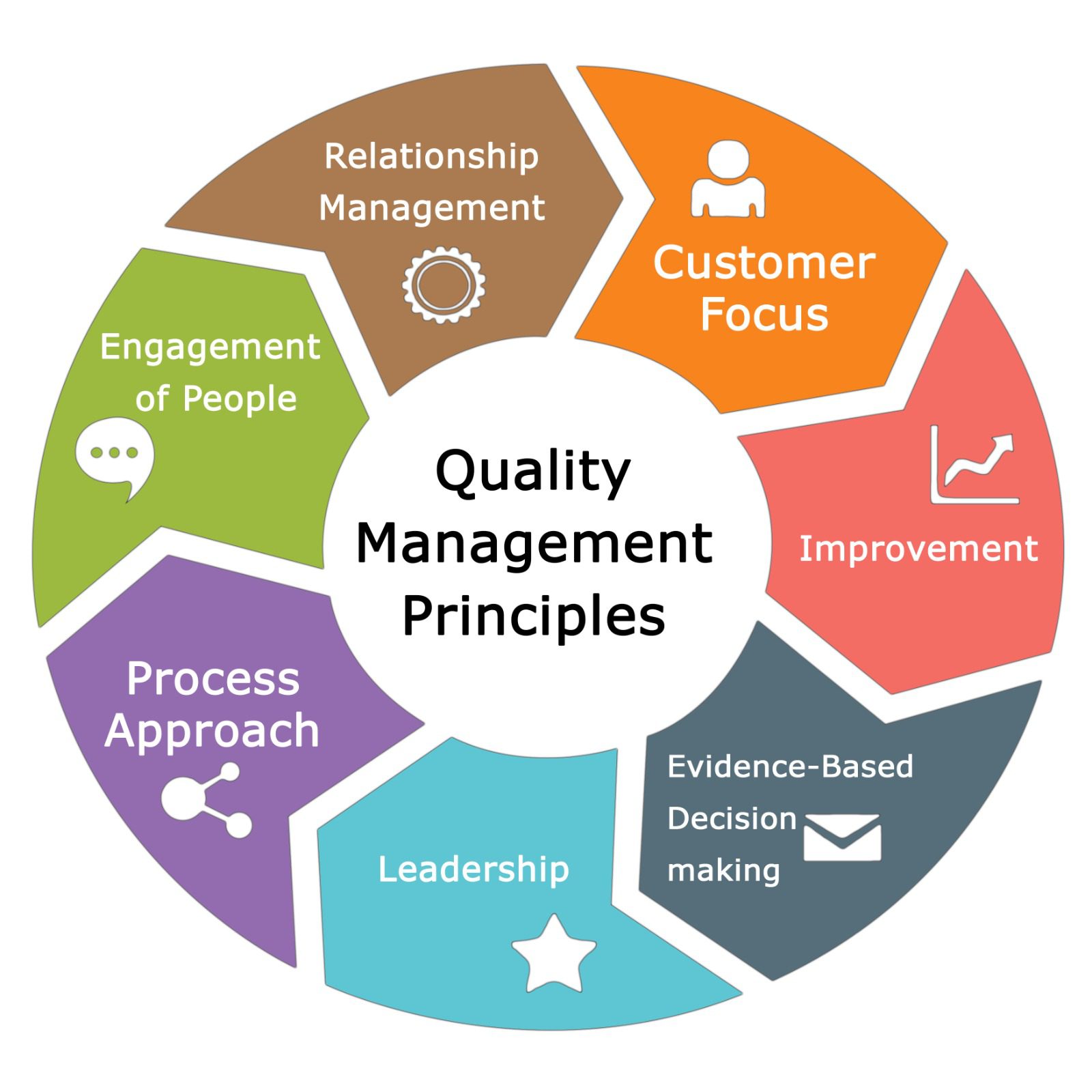 Quality Management Systems - WEPCO